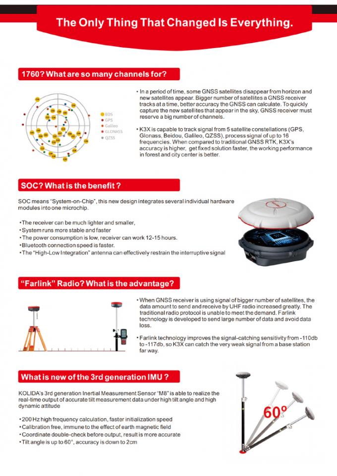 1760 каналов Kolida K3 RTK Изобразительное оборудование высокоточный GPS-приемник 3